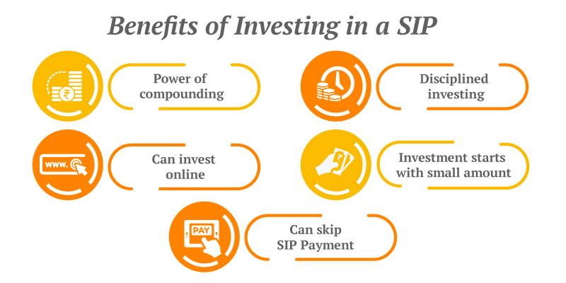SIP Calculator Systematic Investment Plan Calculator With Inflation 