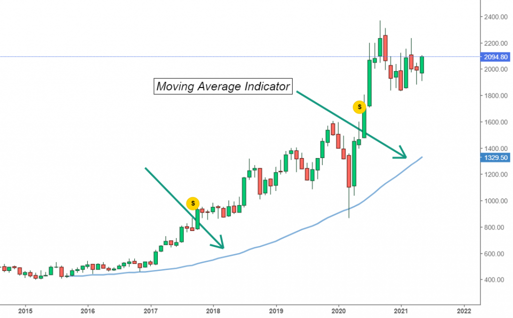 How to Read Candlestick Charts for Beginners? 2023