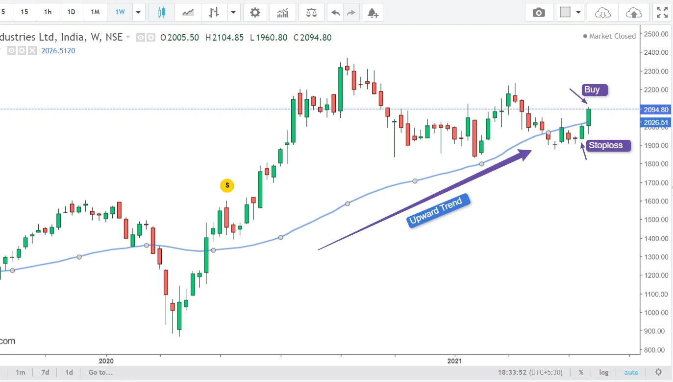 Selecting a Stock - Moving Average Upward trend Selecting a Stock - Moving Average Upward trend