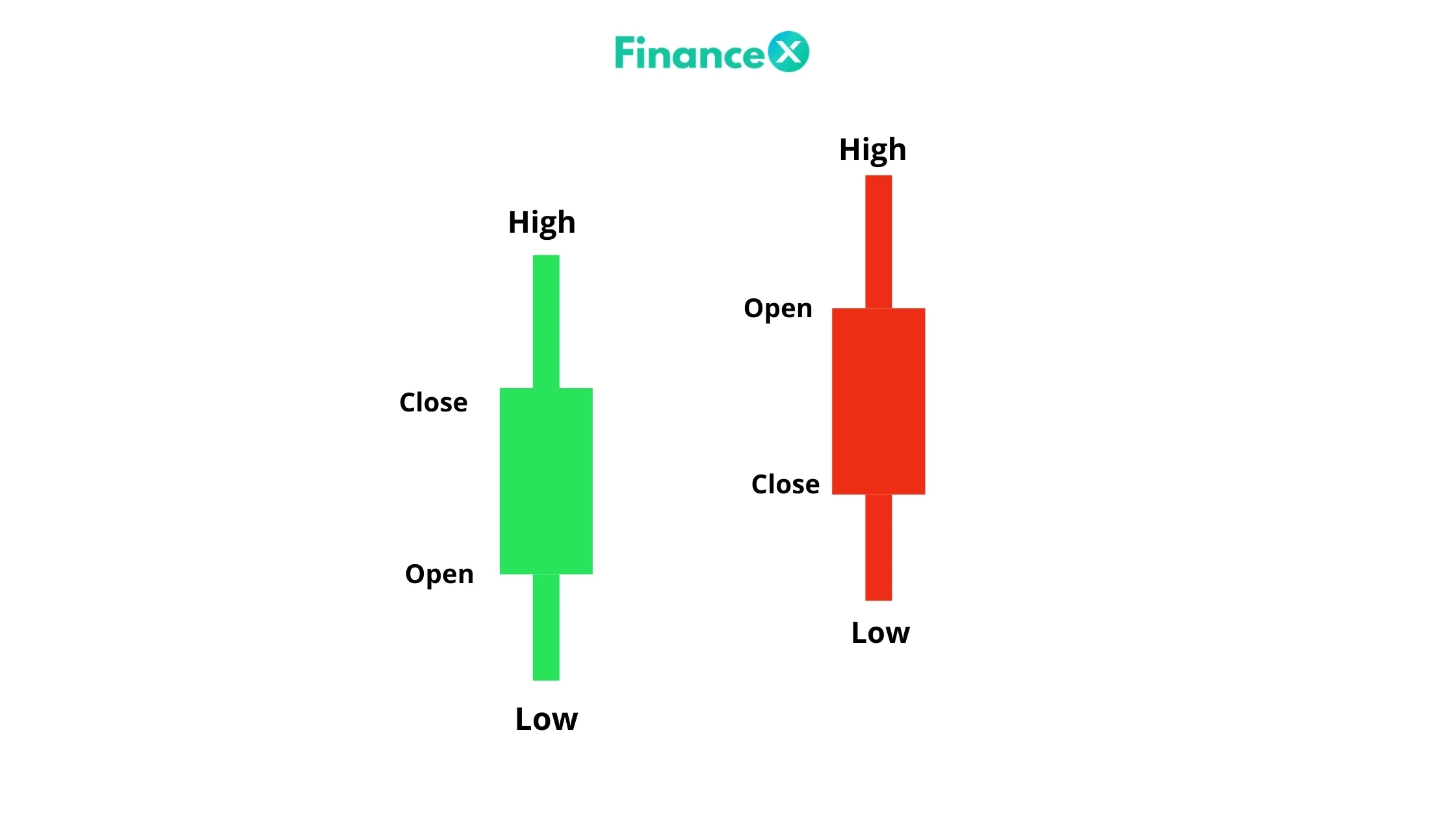 candlestick candlestick