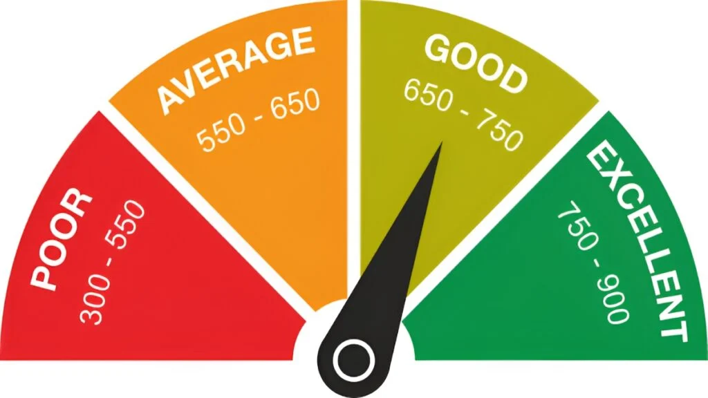 how to improve cibil score