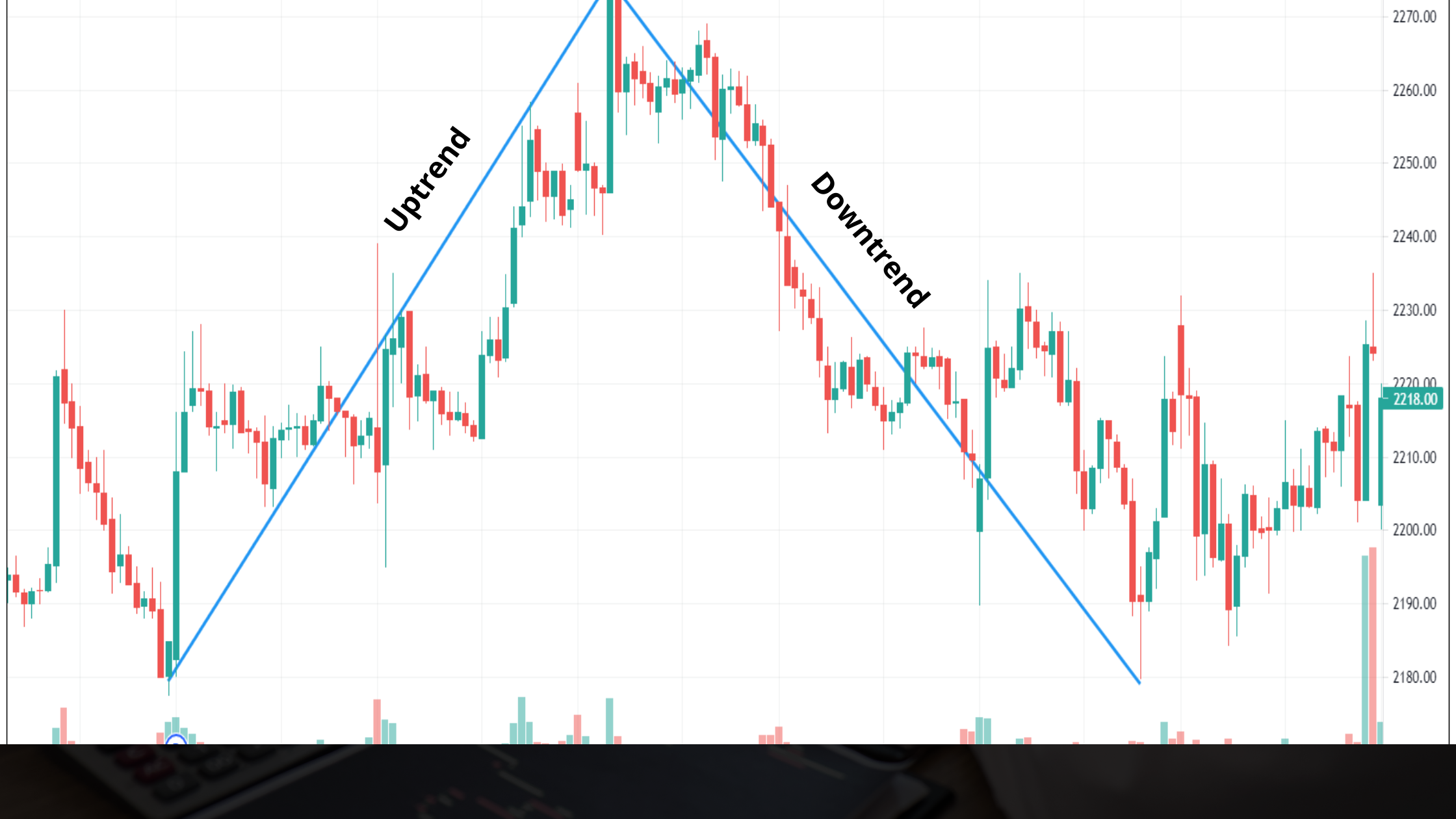 Uptrend And Downtrend