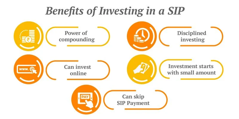 SIP Calculator With Inflation