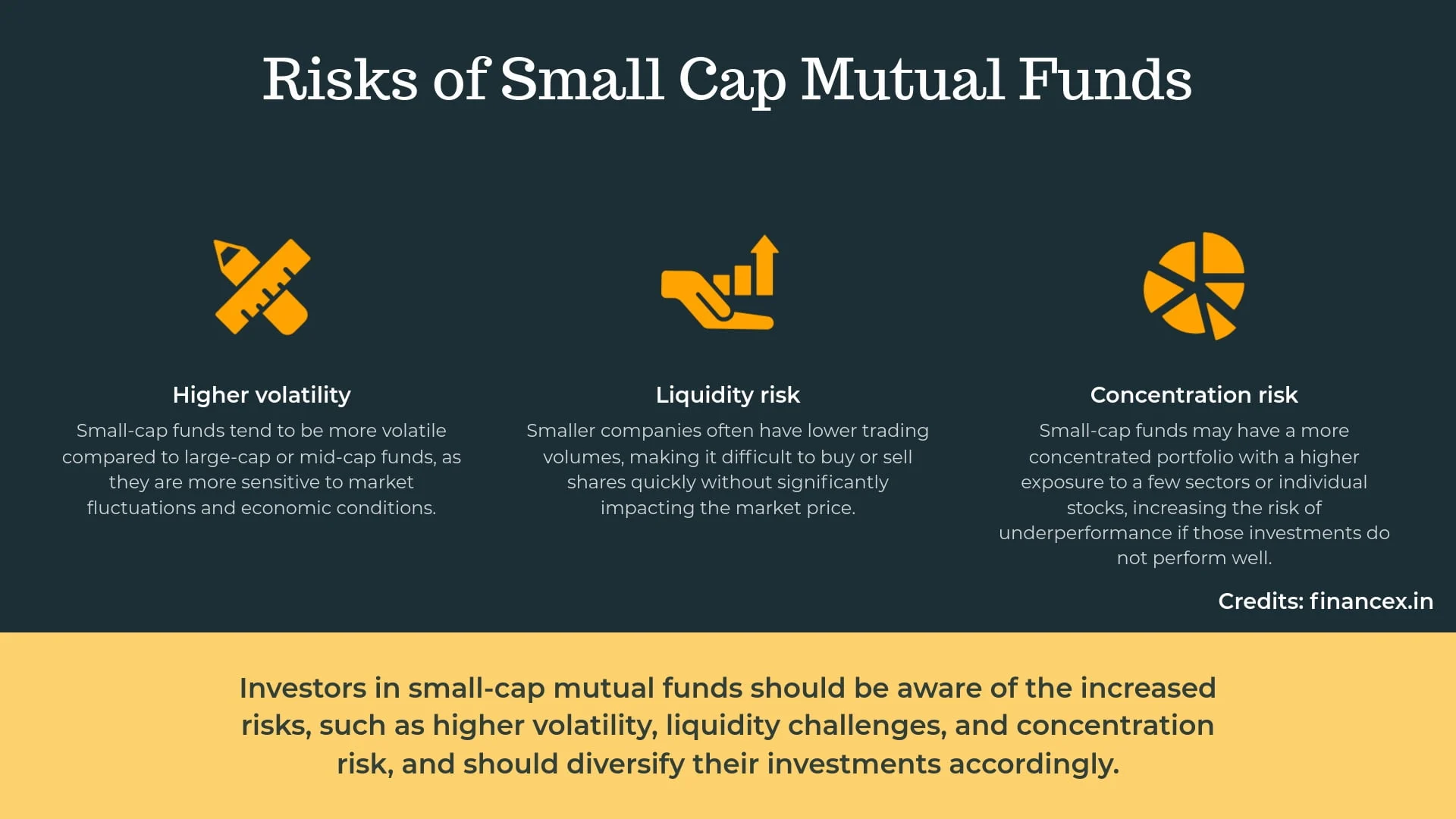 Risk of Small Cap Mutual Funds in India