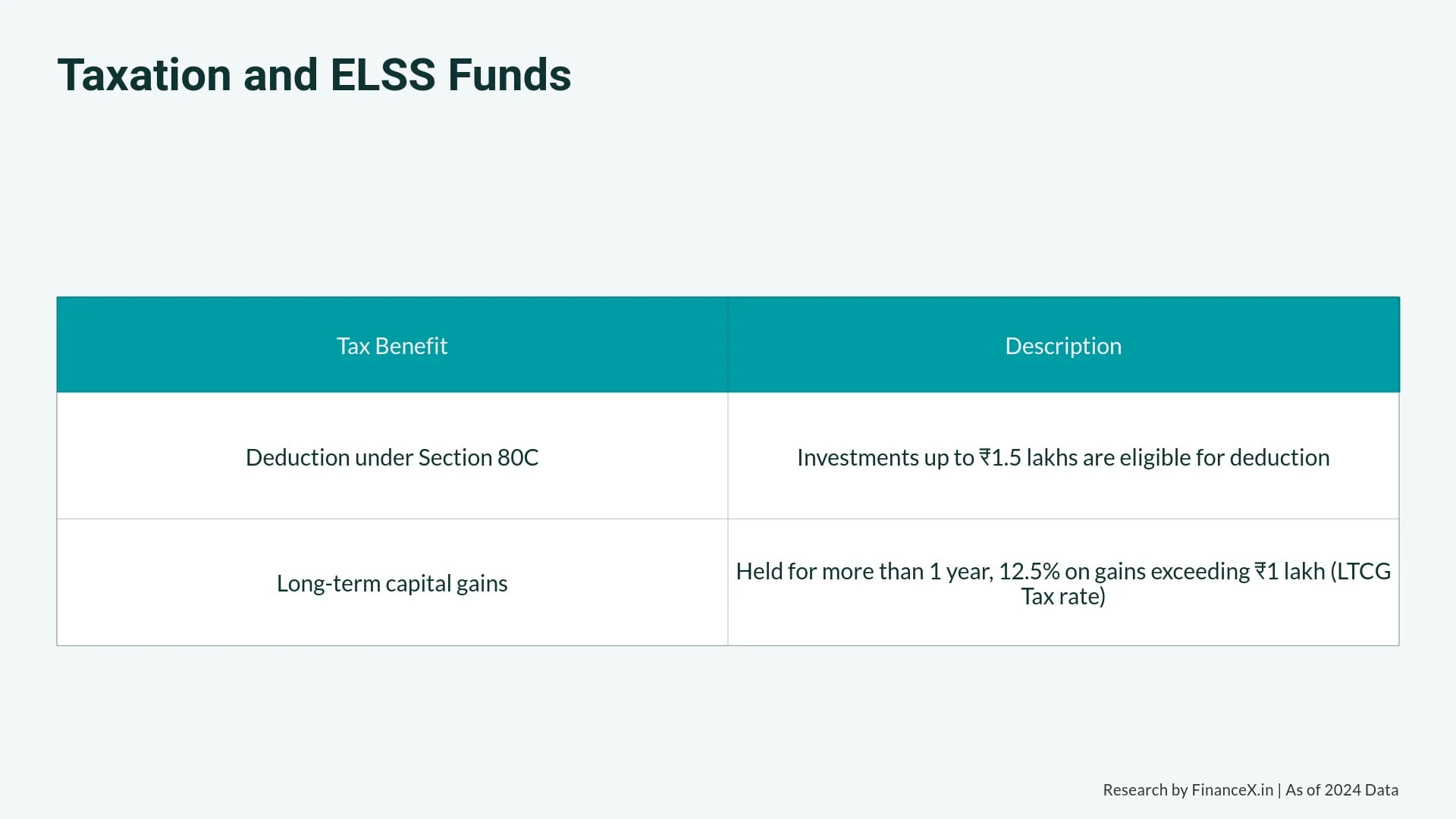 Best ELSS Mutual Funds To Invest In India 2025 Tax benefits of ELSS Funds