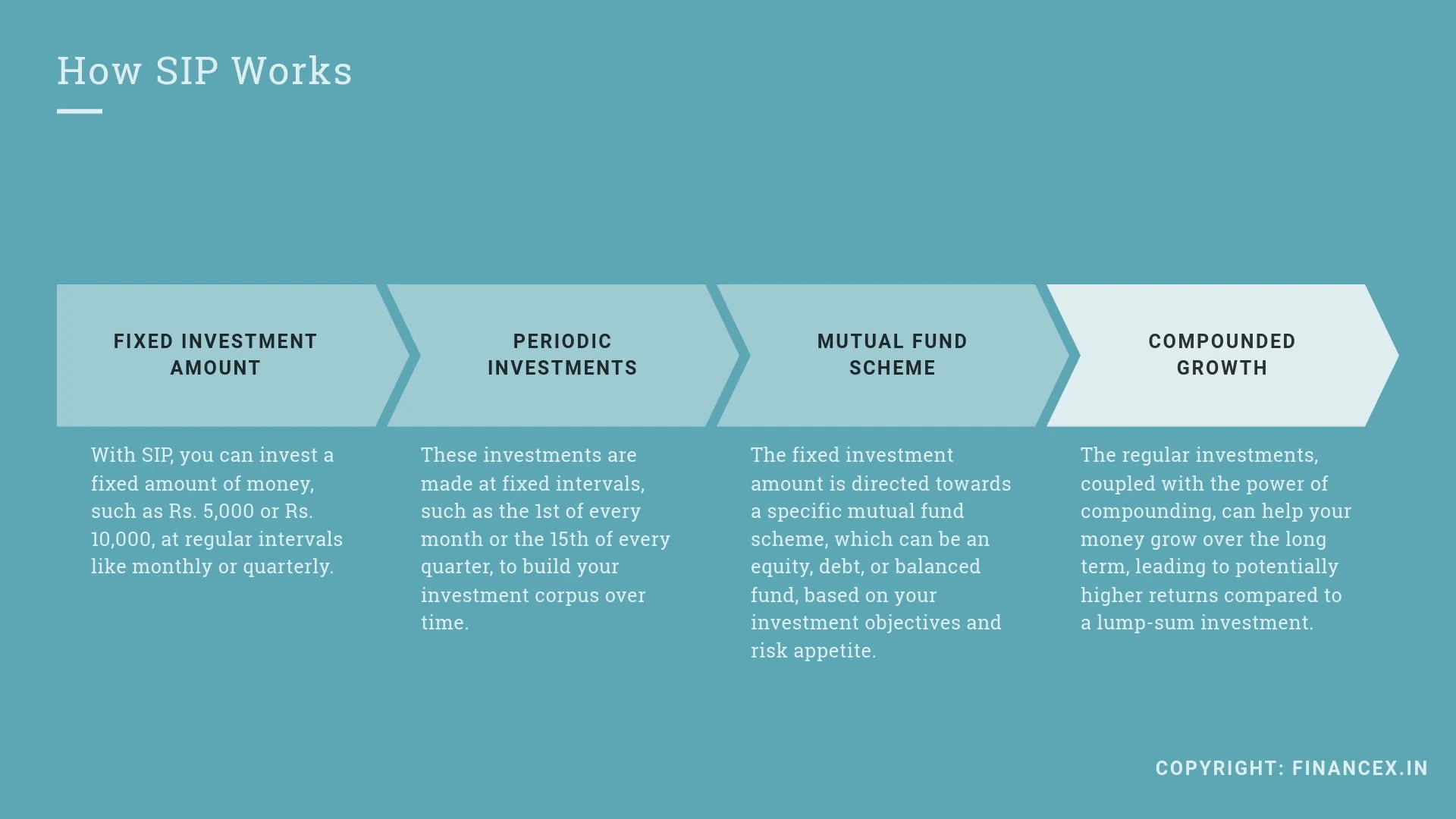 How SIP Mutual Funds work